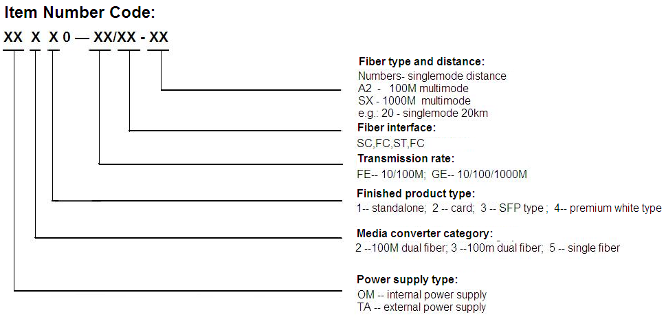 Convertidor de Medios de Fibra Óptica 10/100M, Monomodo, SM, WDM, 1310/1550nm 20 ~100km