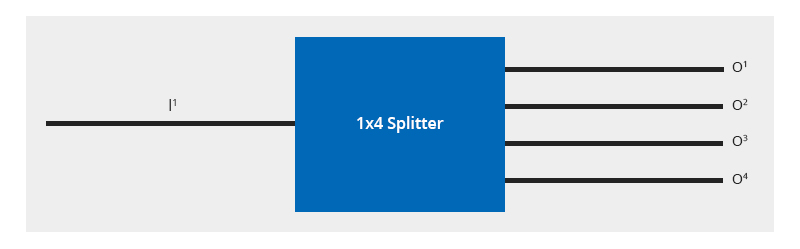 What is PLC optical Splitter?