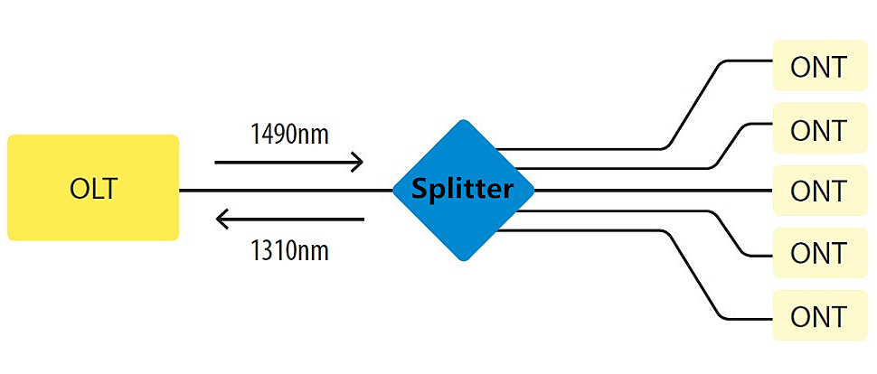 What is PLC optical Splitter?
