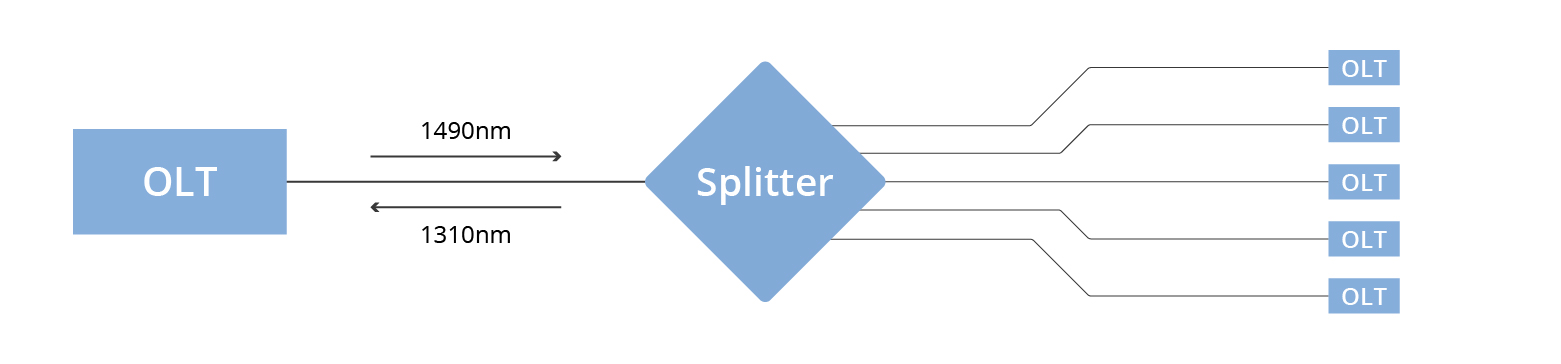 How much do you know about fiber optic splitter