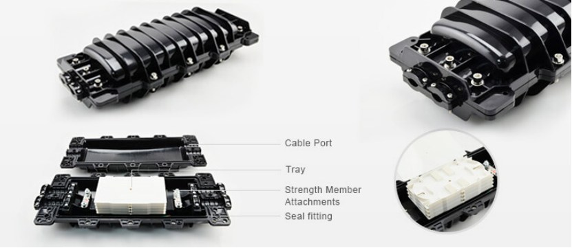 Fiber Optic Splice Closure Selection Guide