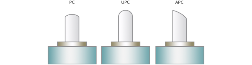 How to choose the right fiber patch cables？