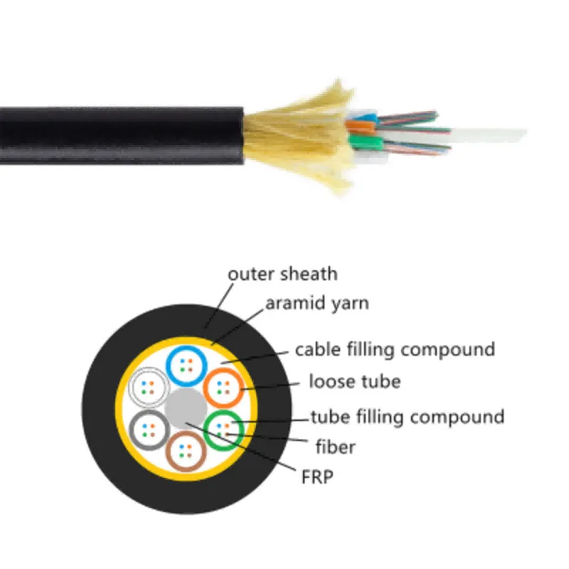 Aerial Dielectric Self-Supporting Cable, ADSS  144 F Single-mode
