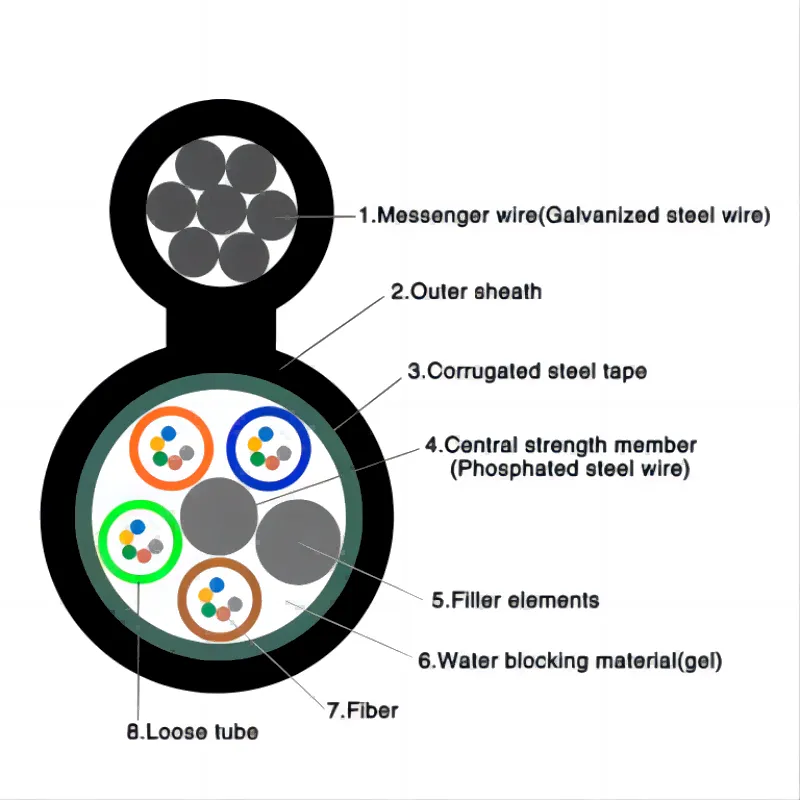 Fiber optic wire cable