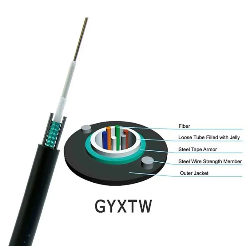 Fiber optic wire 