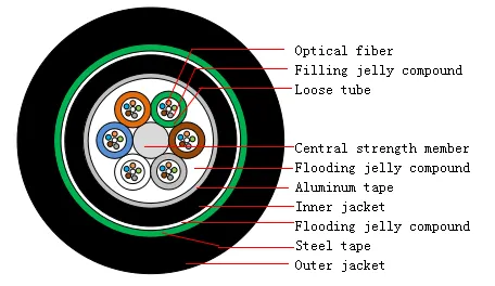 Optic cable outdoor Burial armored GYTA53 48 fiber