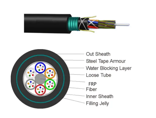 Fiber armored optic cable outdoor Burial GYFTY53 48 fiber