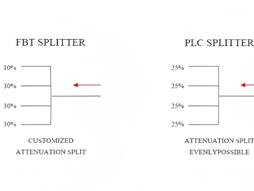 What is an Optical Splitter? The Ultimate Guide to Fiber Optic Splitters