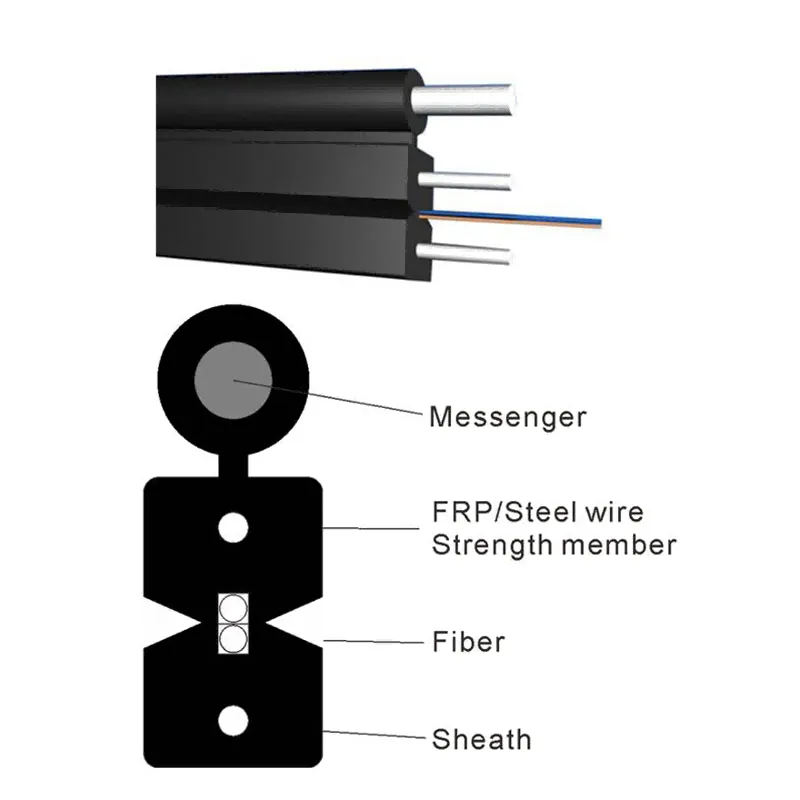 Cable de acometida óptica--GJYXFFCH-3FRP-1F-02