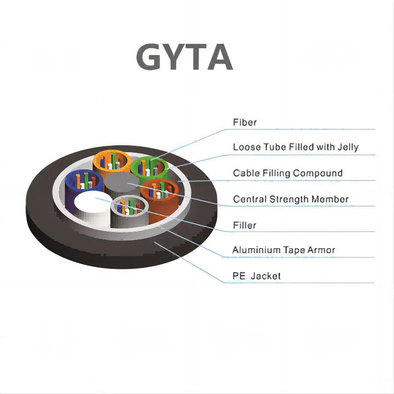 Cable-óptico-GYTA-01